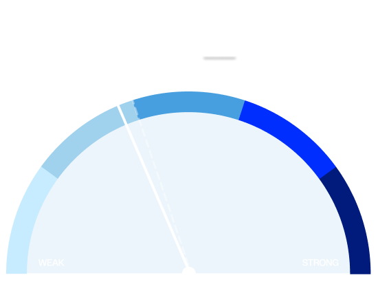 A gauge labelled 'weak' to 'strong'